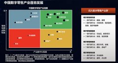 中國(guó)數(shù)字零售產(chǎn)業(yè)地圖解讀