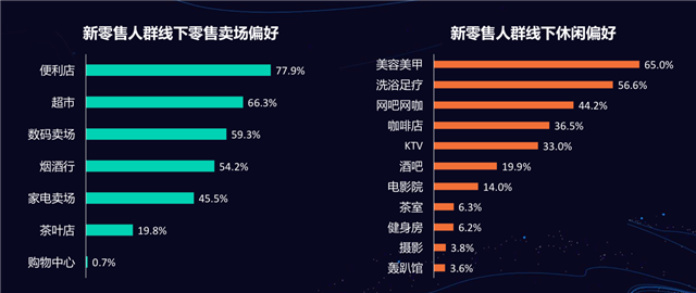 新零售營銷策劃