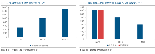 新零售營(yíng)銷策劃