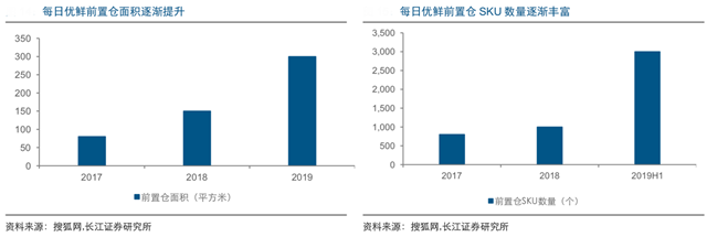 新零售營(yíng)銷策劃